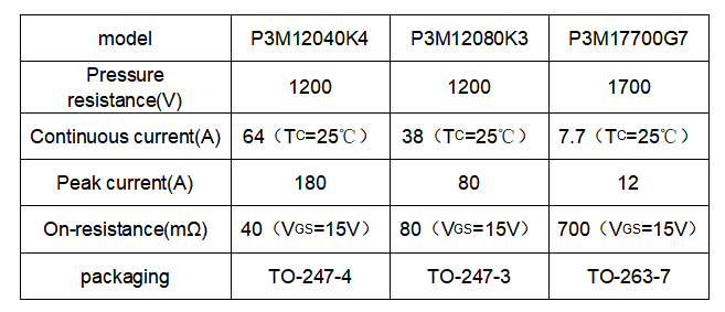 PN 结 SiC MOSFET 系列:重塑碳化硅时代的功率密度