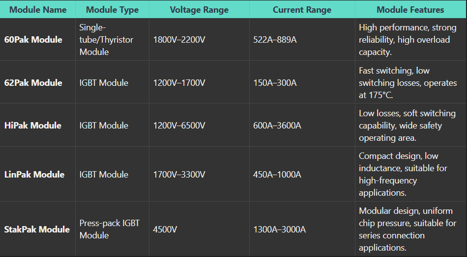 Applications of Power Semiconductors-Uninterruptible Power Supply
