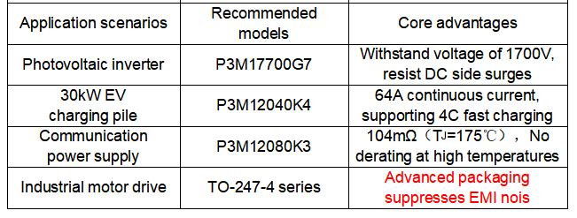 PN 结 SiC MOSFET 系列:重塑碳化硅时代的功率密度
