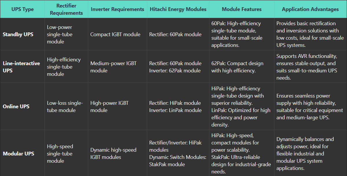 Applications of Power Semiconductors-Uninterruptible Power Supply