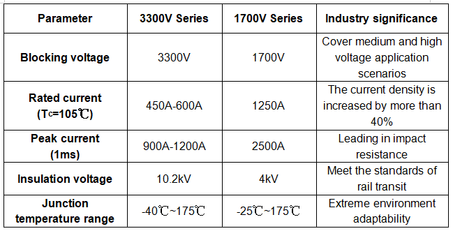 日立能源 LinPak IGBT 模块:重新定义工业级功率密度标杆
