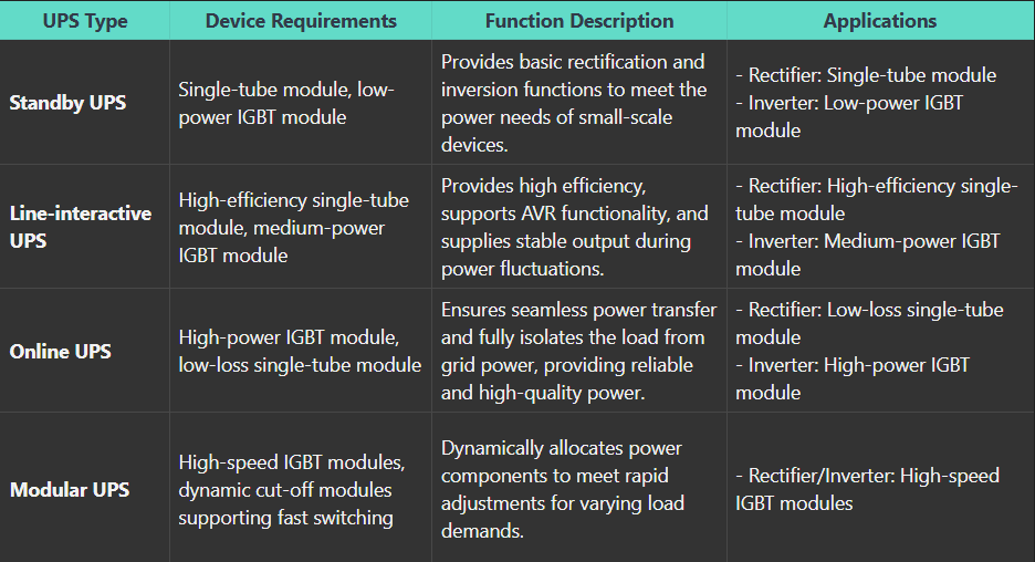 Applications of Power Semiconductors-Uninterruptible Power Supply
