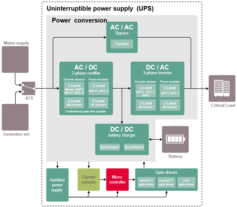 Applications of Power Semiconductors-Uninterruptible Power Supply