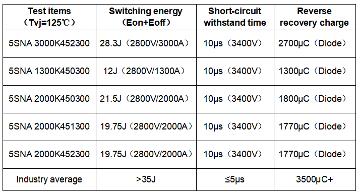 日立能源 StakPak 压接 IGBT 模块:能量传输的核心引擎