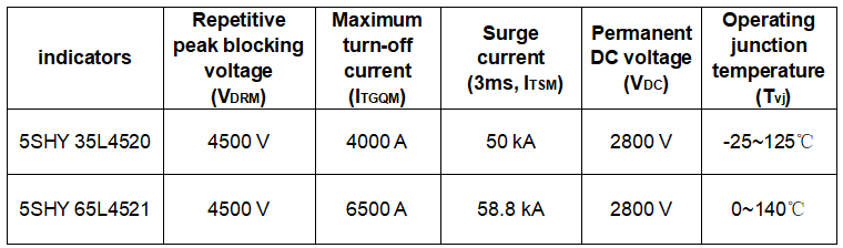 Hitachi Energy 4.5kV IGCT: Redefining the Boundary of High-Voltage Switching