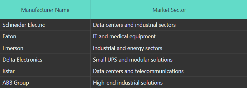Applications of Power Semiconductors-Uninterruptible Power Supply