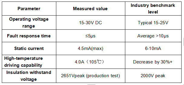 LITEON LTV-333J Series Optocouplers: Define a New Standard for IGBT Drive Protection